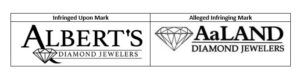 חנות תכשיטים בני 115 ומעלה תובעת תחרות בגין הפרת סימן מסחרי