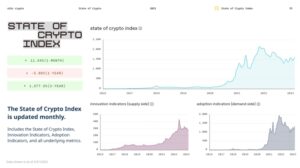 16z: 2023 State of Crypto (و Index)