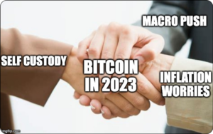 3 põhjust Bitcoini taastumiseks 2023. aastal