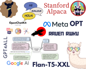 8 A ChatGPT és a Bard nyílt forráskódú alternatívája