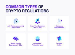 A Beginner’s Guide To Crypto Regulations