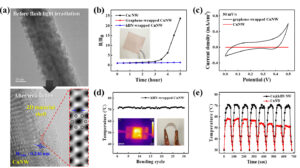 섬광에 의해 합성된 구리-그래핀 나노와이어 기반의 고성능 투명-플렉서블 전자소자