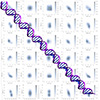 یک مدل جدید انعطاف پذیری حرکت DNA را در مقیاس مولکولی پیش بینی می کند