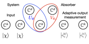 Adaptive measurement filter: efficient strategy for optimal estimation of quantum Markov chains