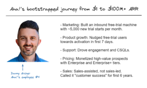 Aha!’s Bootstrapped Journey From $1 To $100M+ In ARR