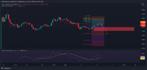 Arbitrum Token Dips Spark Whale Buying Spree! ARB Price May Take Support Near this Level