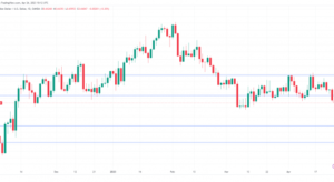 AUD/USD falls below 0.66 on lower inflation, banking jitters