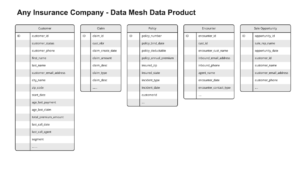 एमएल और अमेज़ॅन नेपच्यून ग्राफ तकनीक का उपयोग करके डेटा संबंधों की स्वचालित खोज