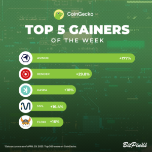 AVINOC, RNDR | Crypto Gainers and Losers of the Week| April 29, 2023