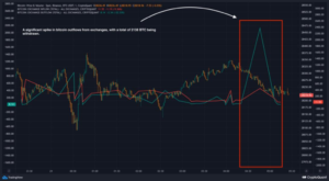 Bitcoin giảm xuống gần mức hỗ trợ hàng tháng! Bulls sẽ phục hồi giá BTC vào tuần tới?