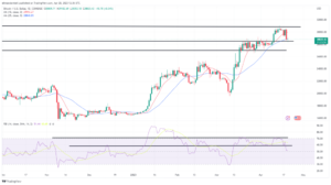 Bitcoin, Ethereum Technical Analysis: BTC Moves Below $29,000, Hitting a 10-Day Low – Market Updates Bitcoin News