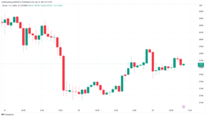 Bitcoin-priset kryper 2.5 % rabatt på låga nivåer eftersom veckodiagram riskerar att "uppsluka"