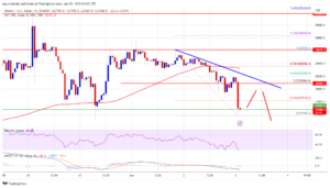 Bitcoin Price Dips Again As The Bulls Struggle To Push It To $30K