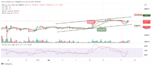 Bitcoin Price Prediction for Today, April 18: BTC/USD May Retrace Above $31,000 Level