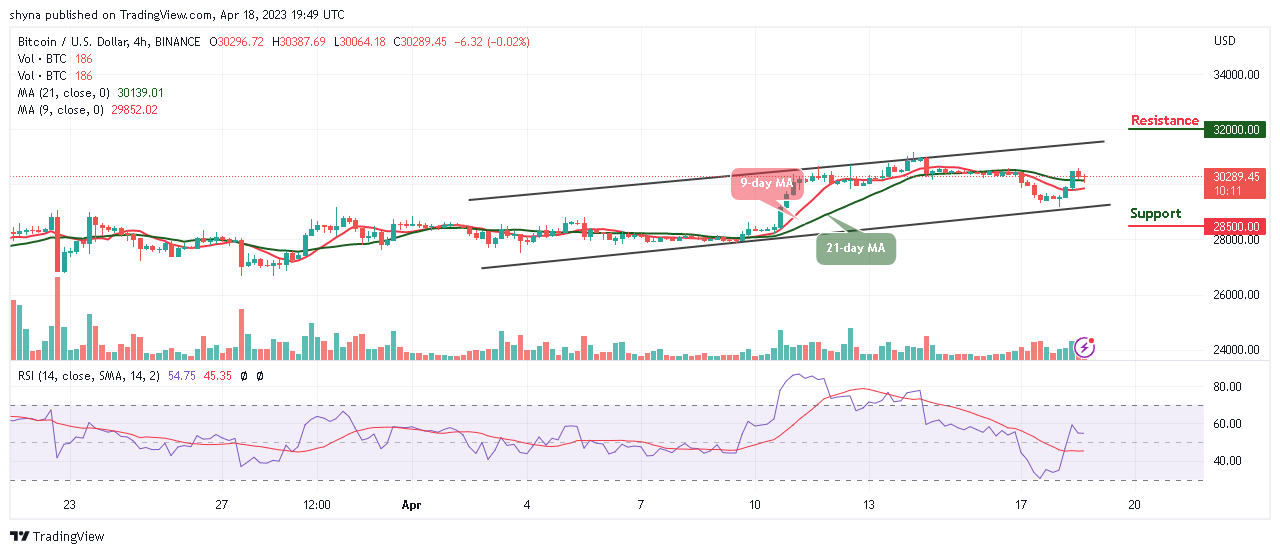 Bitcoin Price Prediction for Today, April 18: BTC/USD May Retrace Above $31,000 Level