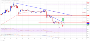 Bitcoin Price Slides Further As Bulls Lose Control, $29K Still In Play