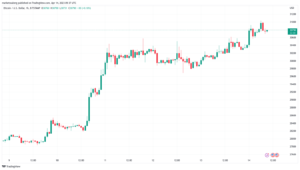 Bitcoin price spikes above $31K as Ethereum gains spark 'altseason' calls