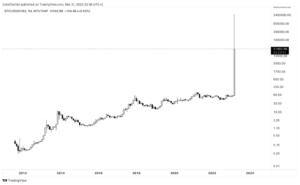 Bitcoin & The History of Bank Runs: Fra den store depression til i dag