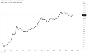 Bitcoin ja toimeenpanomääräyksen 6102 yhdeksänkymmenes vuosipäivä | Bitcoinist.com
