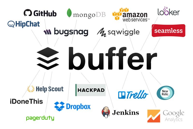 Buffer's Stack für Startup-Erfolg