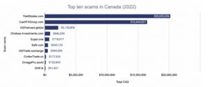 أطلقت شرطة كالجاري و Chainanalysis مركز تحقيقات العملة المشفرة في غرب كندا