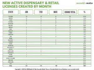Cannacurio #71: Leaderboard Q2023 1 per dispensari e rivenditori | Cannabis Media