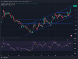 Cardano (ADA) Price Prediction: What to Expect in the Next 48 Hours