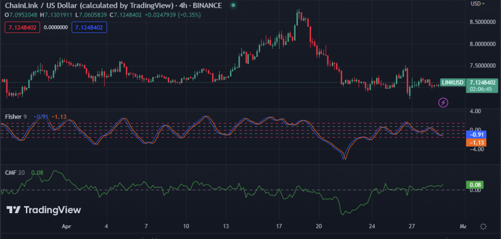 LINK/USD 4-hour price chart (Source: TradingView)