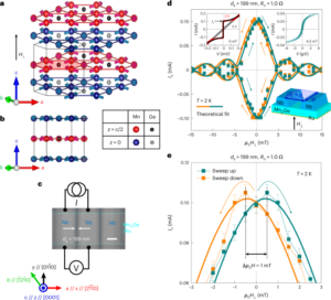 Chiral antiferromagnetic Josephson junctions as spin-triplet supercurrent spin valves اور dc SQUIDs