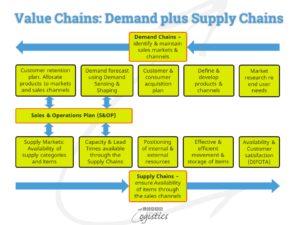Climate Change reporting standards include Supply Chains