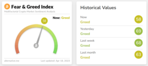 Crypto Fear & Greed Index Hits 17-Month High – Are We Headed For A Crash?