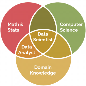 Data Scientist vs Data Analyst: Hvilken er en bedre karrieremulighed at forfølge i 2023?