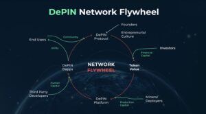 DePIN will become one of this decade’s most important crypto investments