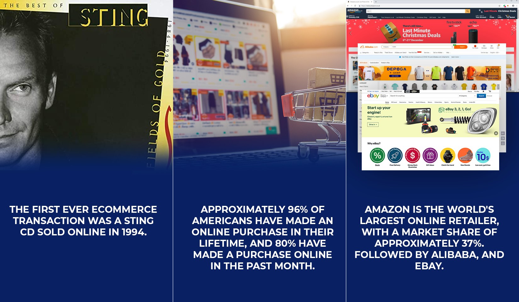 Did you know facts on the retail and eCommerce industry