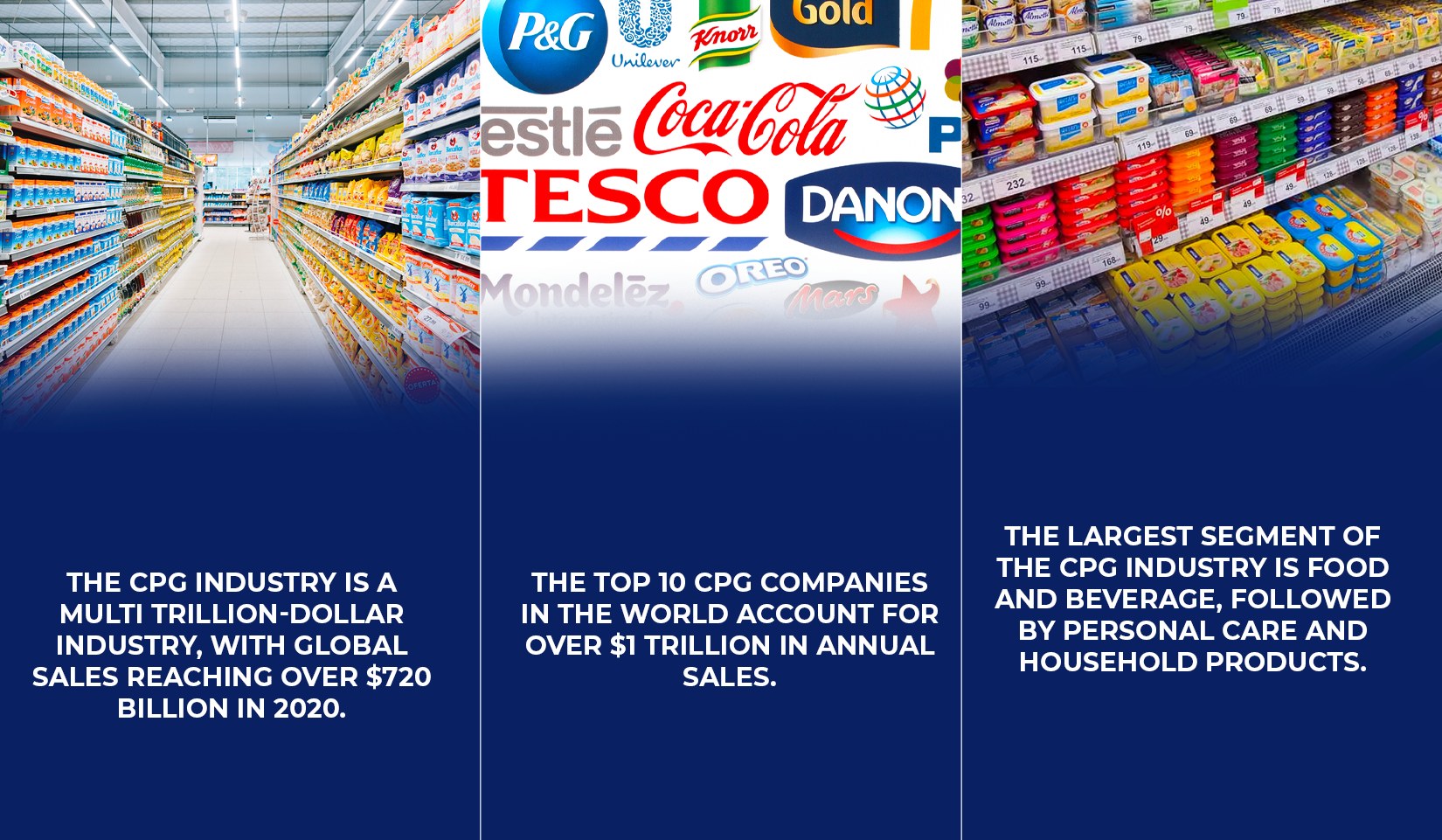 Did you know facts on the CPG industry