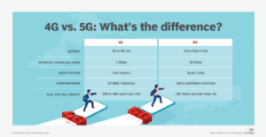 Enterprise 5G: Guide to planning, architecture and benefits