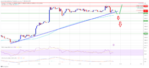 Ethereum Bulls Take Breather, This Scenario Could Trigger A Correction