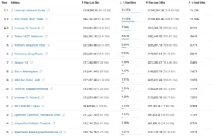 L'offerta di Ethereum scende a un tasso dell'1%