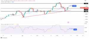 EUR/USD Price Analysis: Dollar Falls as Risk Appetite Boosts