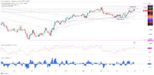 EUR/USD Price Analysis: Drops below 1.09 as double top forms, threatening to negate a triple bottom