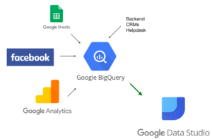 בחינת מגמות קורסי Udemy באמצעות Google Big Query