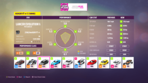 Guida alle sfide settimanali della playlist del festival di Forza Horizon 5 Serie 19 – Primavera