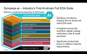 Full-stack, AI-driven EDA Suite för Chipmakers