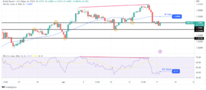 GBP/USD Outlook: BOE Calls for Caution in Raising Rates