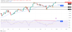 GBP/USD Outlook: Downbeat US CPI A Joy for Sterling Buyers