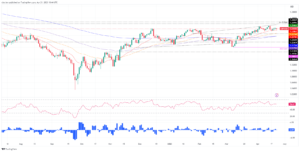 GBP/USD Price Analysis: Doji candlesticks around 1.2430 flashes bulls/bears’ indecision