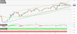 GBP/USD Price Analysis: Retreats towards 1.2400 within bullish channel as US NFP looms