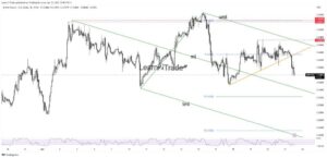 GBP/USD Price Heading to New Lows Ahead of US Data