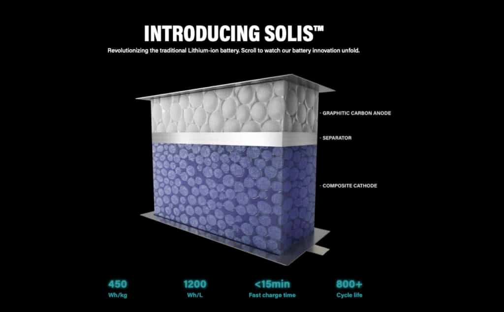 EnergyX introduce la grafica Solis