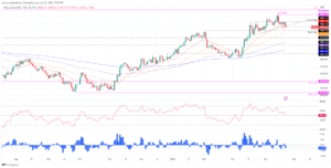 Gold Price Forecast: XAU/USD sinks below $2,000 as US PMIs improve and recession fears fade